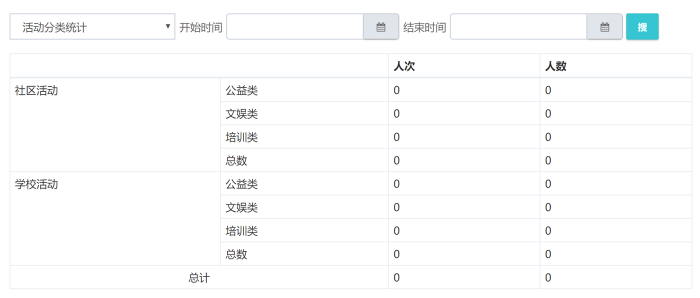 NGOOS2.2发布，新增志愿者活动签到，可视化图表多项功能！ 