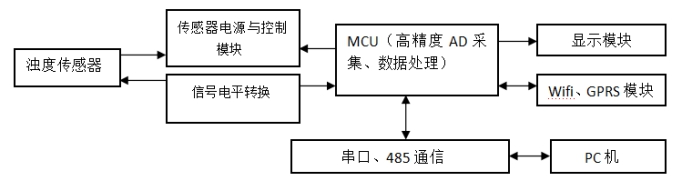 水质检测2.jpg