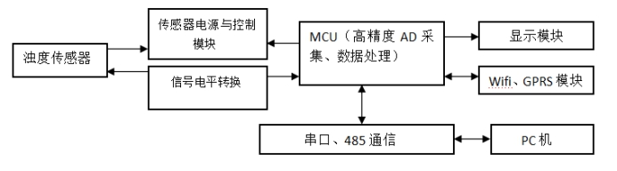 水质检测2.jpg